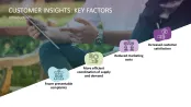 Customer Insights