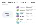 Customer Insights