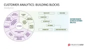 Customer Insights