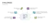 Customer Insights