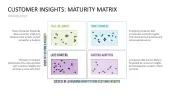 Customer Insights