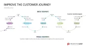 Customer Insights