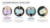 Customer Insights