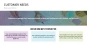 Customer Insights