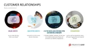 Customer Insights