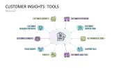 Customer Insights