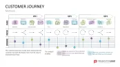 Customer Insights