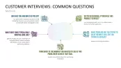 Customer Insights