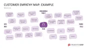 Customer Insights