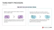 Customer Insights