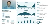 Customer Insights