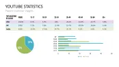 Customer Insights