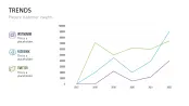 Customer Insights