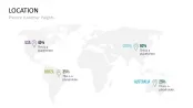 Customer Insights