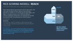 RICE/ICE-Scoring-Modell 
