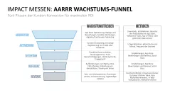 RICE/ICE-Scoring-Modell 