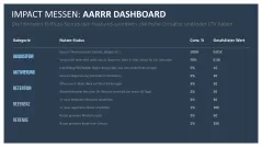 RICE/ICE-Scoring-Modell 