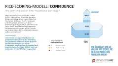 RICE/ICE-Scoring-Modell 
