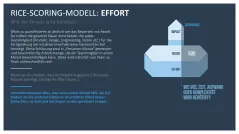 RICE/ICE-Scoring-Modell 