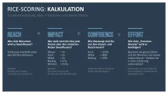 RICE/ICE-Scoring-Modell 