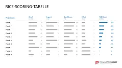 RICE/ICE-Scoring-Modell 