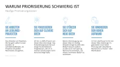 RICE/ICE-Scoring-Modell 