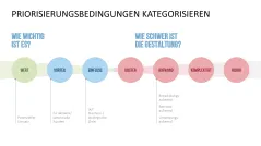 RICE/ICE-Scoring-Modell 