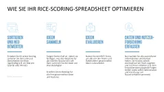 RICE/ICE-Scoring-Modell 