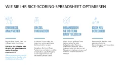RICE/ICE-Scoring-Modell 