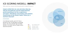 RICE/ICE-Scoring-Modell 