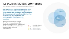 RICE/ICE-Scoring-Modell 