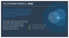 RICE/ICE-Scoring-Modell 
