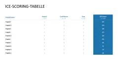 RICE/ICE-Scoring-Modell 