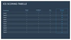 RICE/ICE-Scoring-Modell 