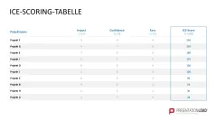 RICE/ICE-Scoring-Modell 