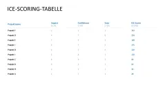 RICE/ICE-Scoring-Modell 