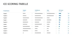 RICE/ICE-Scoring-Modell 