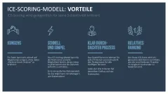 RICE/ICE-Scoring-Modell 
