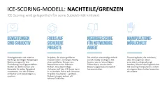 RICE/ICE-Scoring-Modell 