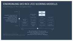 RICE/ICE-Scoring-Modell 