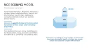 RICE/ICE Scoring Model