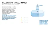 RICE/ICE Scoring Model