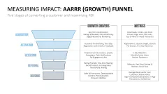 RICE/ICE Scoring Model