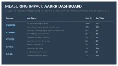 RICE/ICE Scoring Model