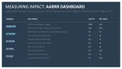 RICE/ICE Scoring Model