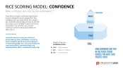 RICE/ICE Scoring Model