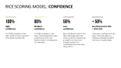 RICE/ICE Scoring Model
