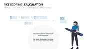 RICE/ICE Scoring Model