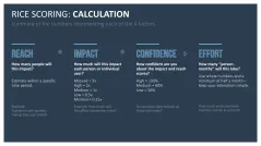 RICE/ICE Scoring Model