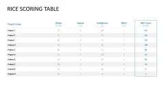 RICE/ICE Scoring Model